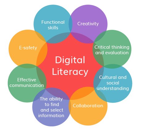 digital-literacy-diagram