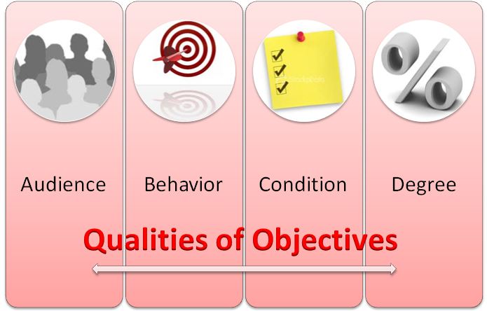 Qualities of Objectives